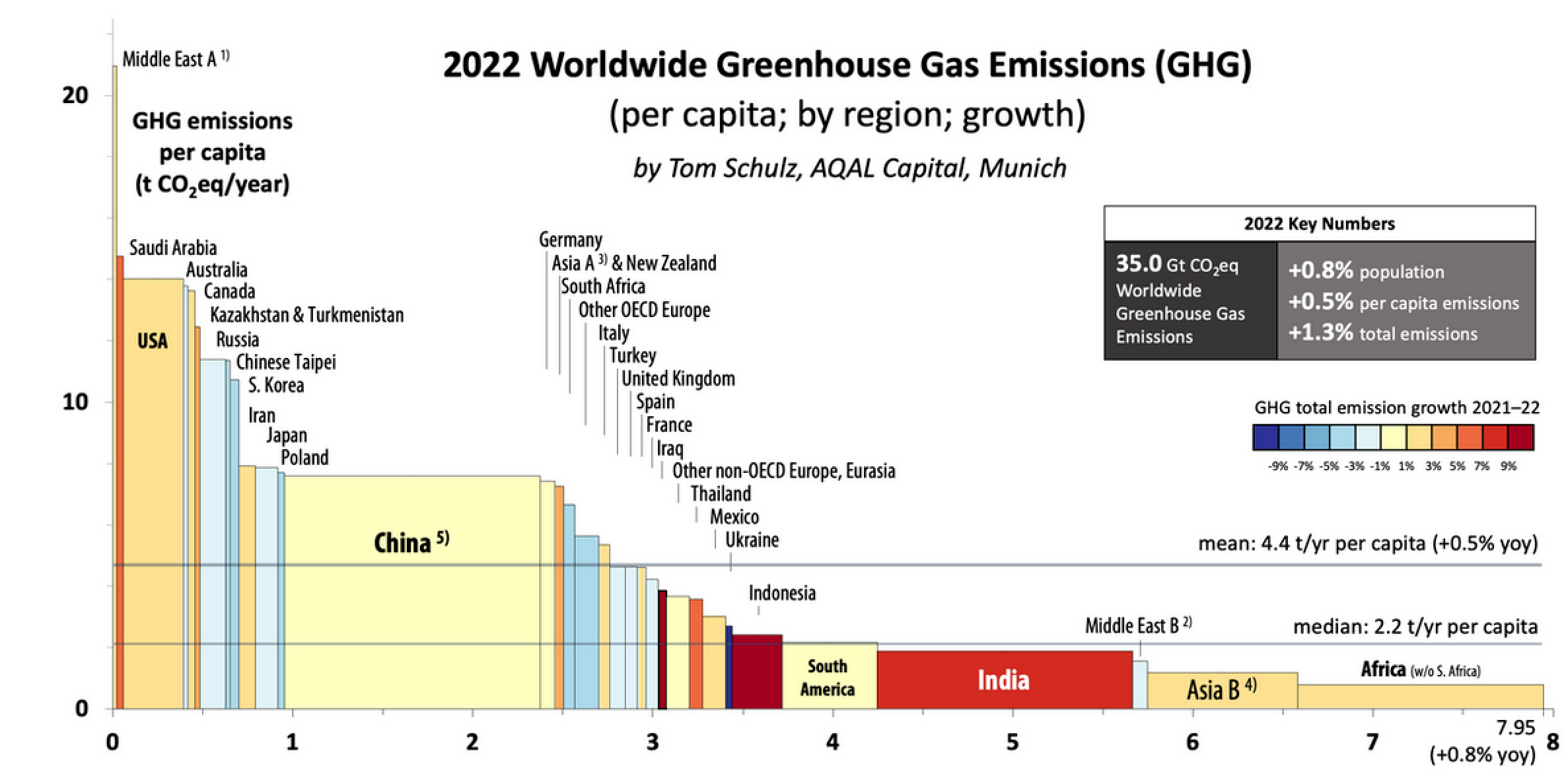 Co2-weltweit2025.png